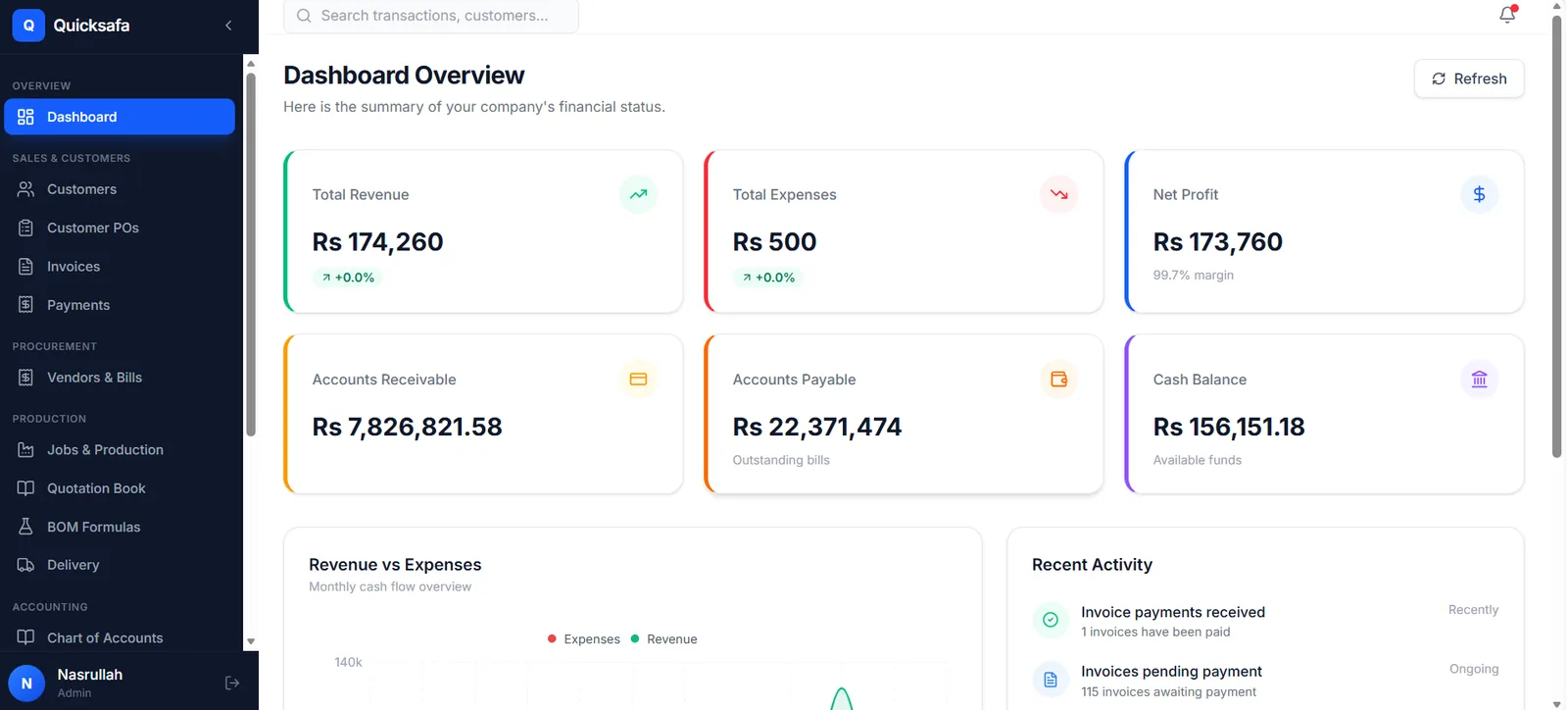 The Quick Safa dashboard showing revenue, expenses, receivables, payables and cash balance alongside recent invoice activity.